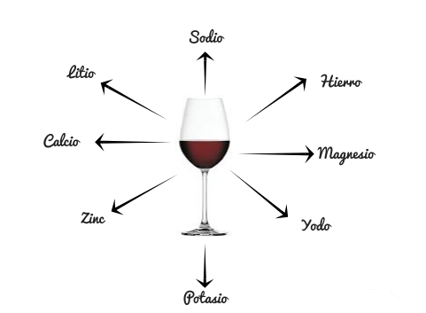 salud y beneficios del vino