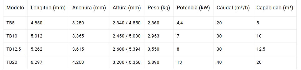 detalle medidas tolva vibrante uva